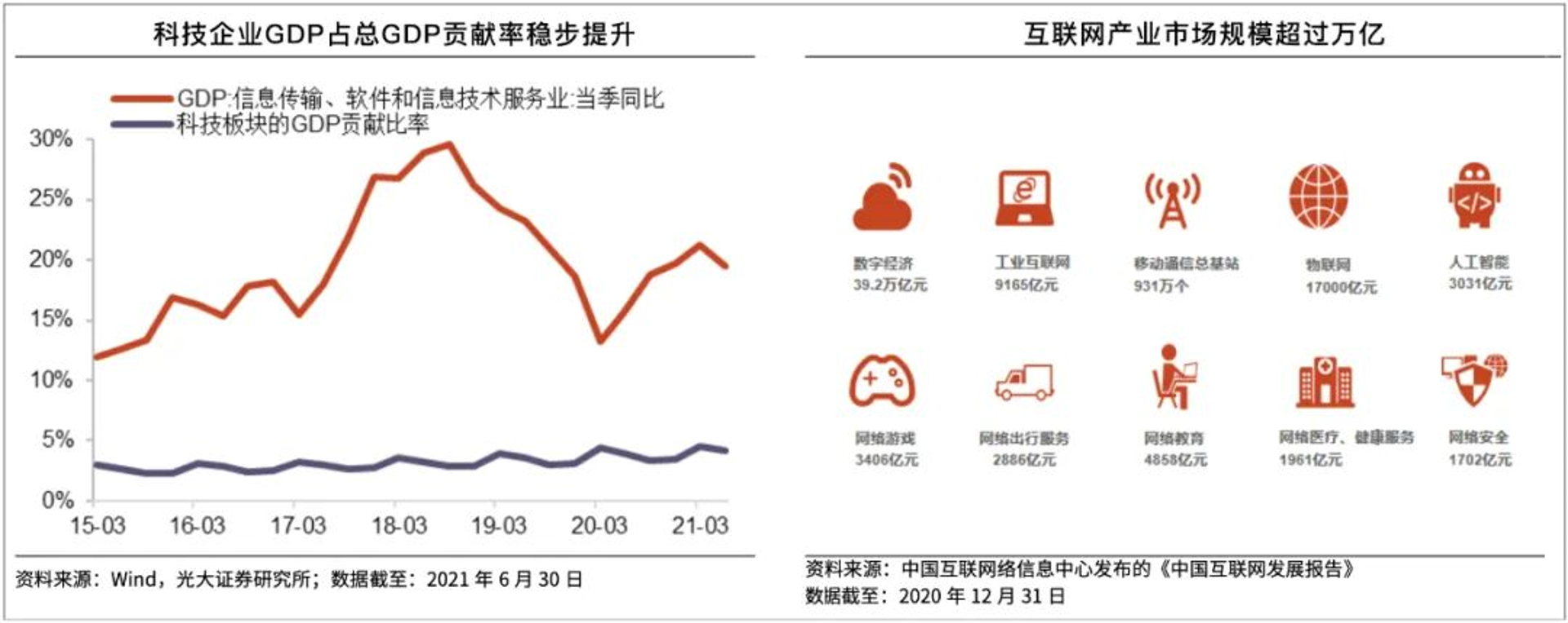立天达网络